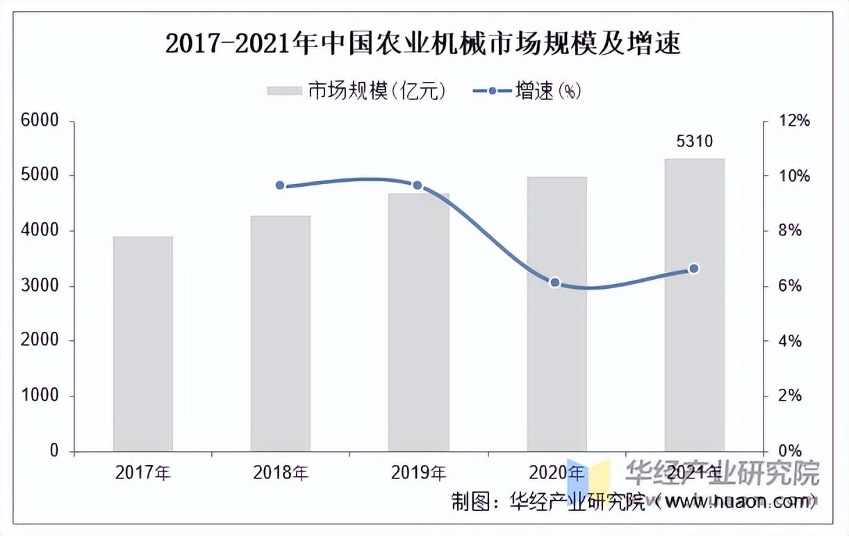 保险有温度,人保财险政银保 _2025食材配送行业市场规模及未来发展前景分析