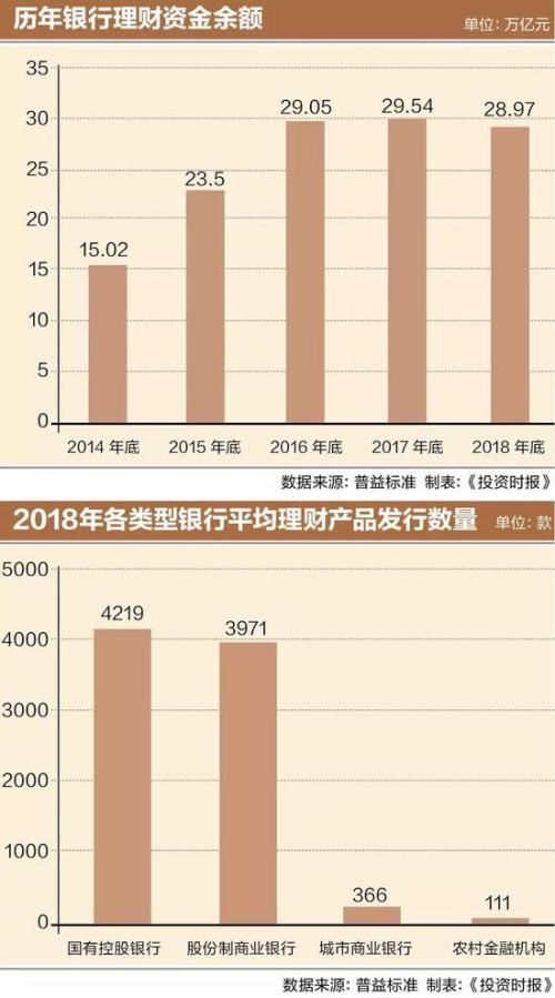 * 宁波银行“科技+”启示：该如何重塑金融服务边界？