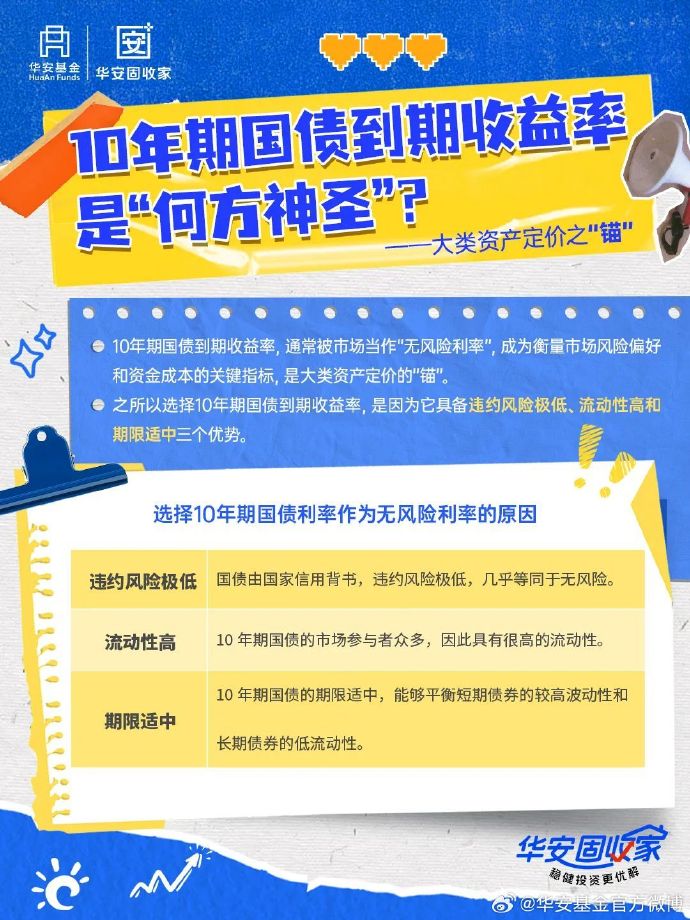今日国债多数收跌，短债或仍有5-10bp的压缩空间｜机构要评