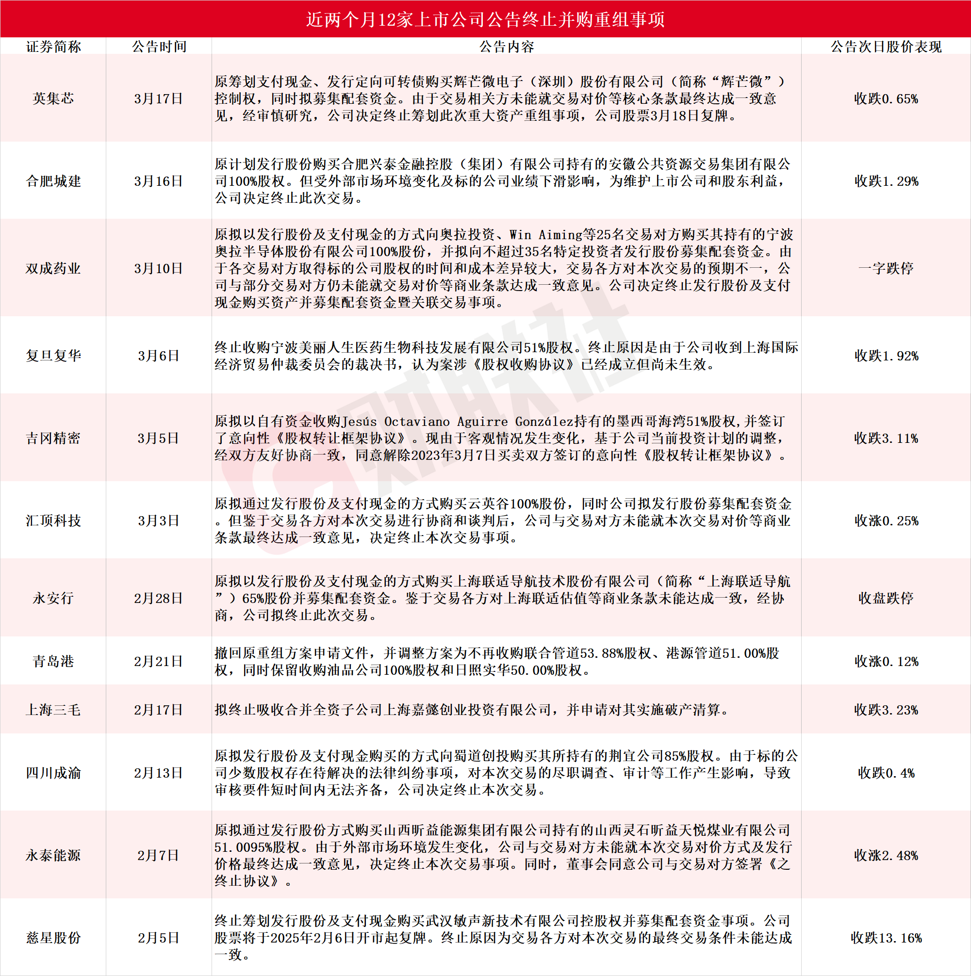 博硕科技：公司2025年员工持股计划购买价格为14.00元/股