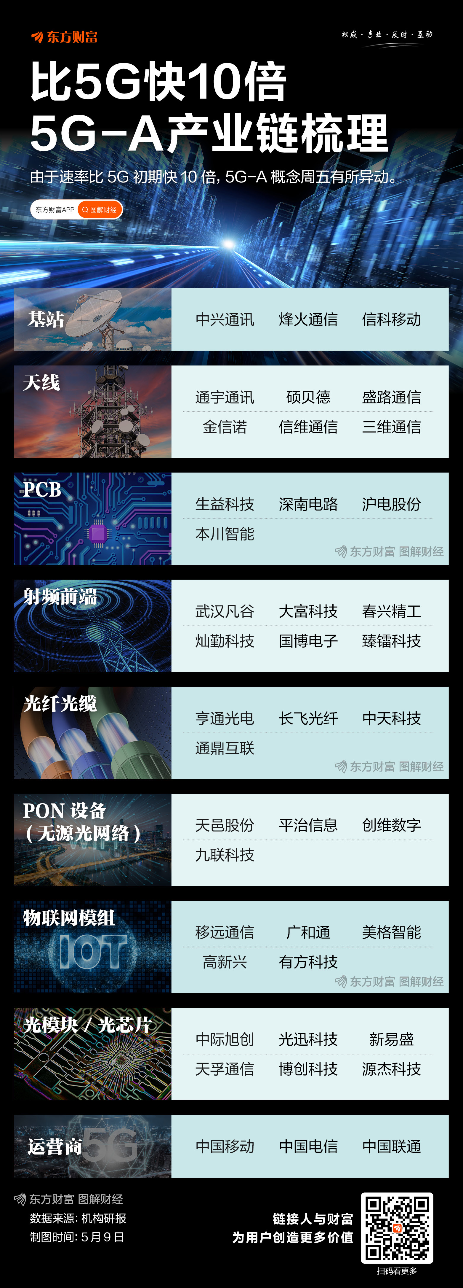 5G-A融合应用蓄势 6G创新布局加速