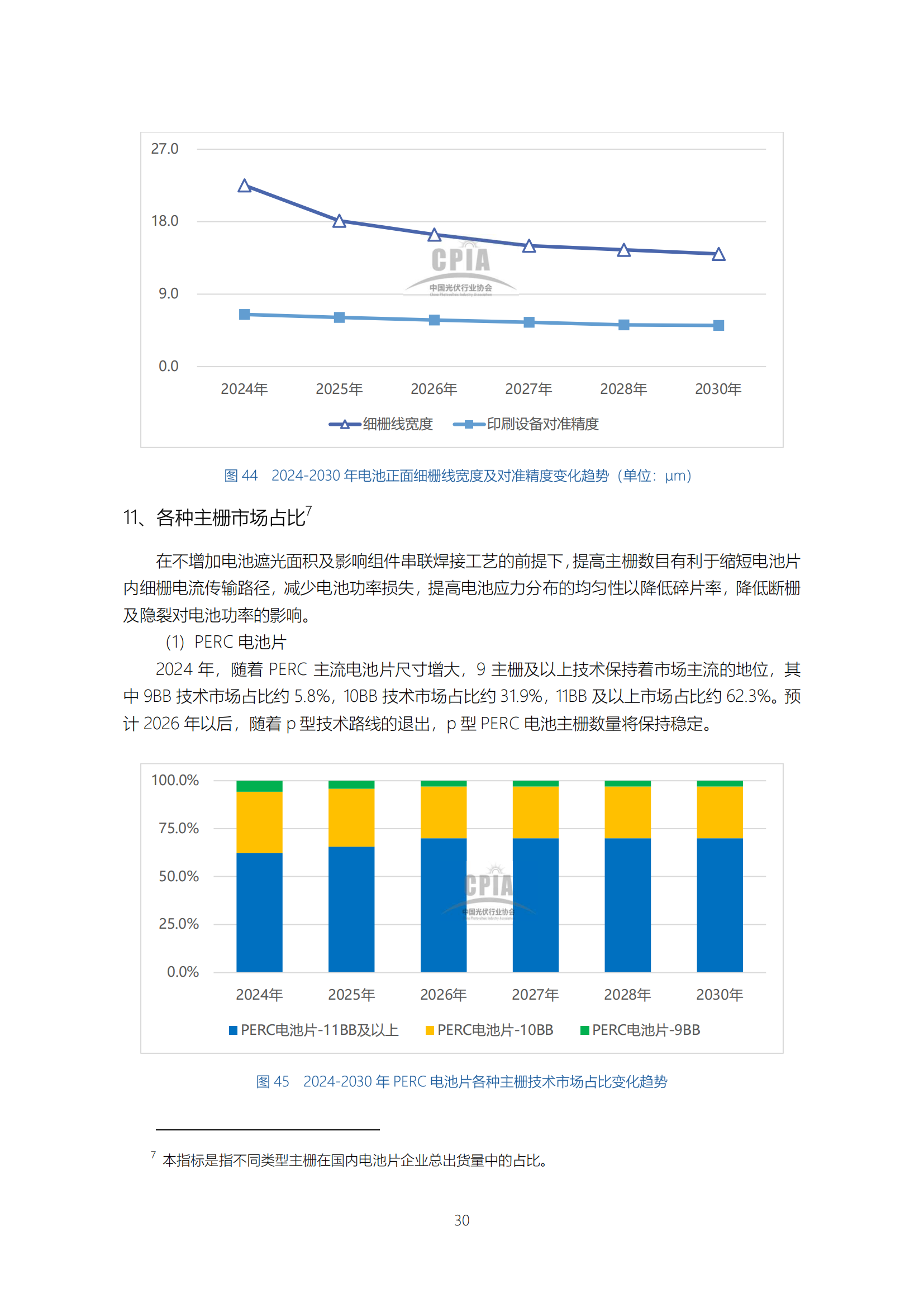 本周召开会议讨论“限产保价”？中国光伏行业协会相关人士：完全不知道此事