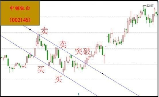 6月20日新通联涨停：包装印刷概念热股