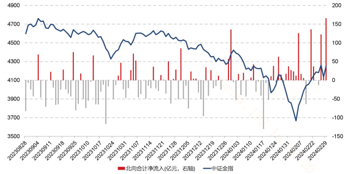 6月19日北向资金ETF成交额22.36亿元