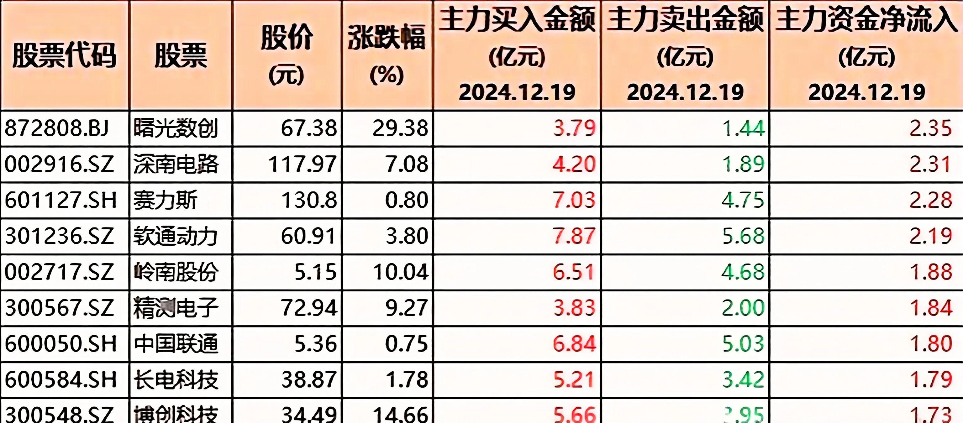 虹软科技发生大宗交易 成交折价率11.68%