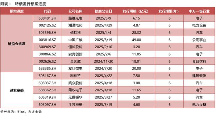下修利好有限 蓝帆转债开盘小幅上行