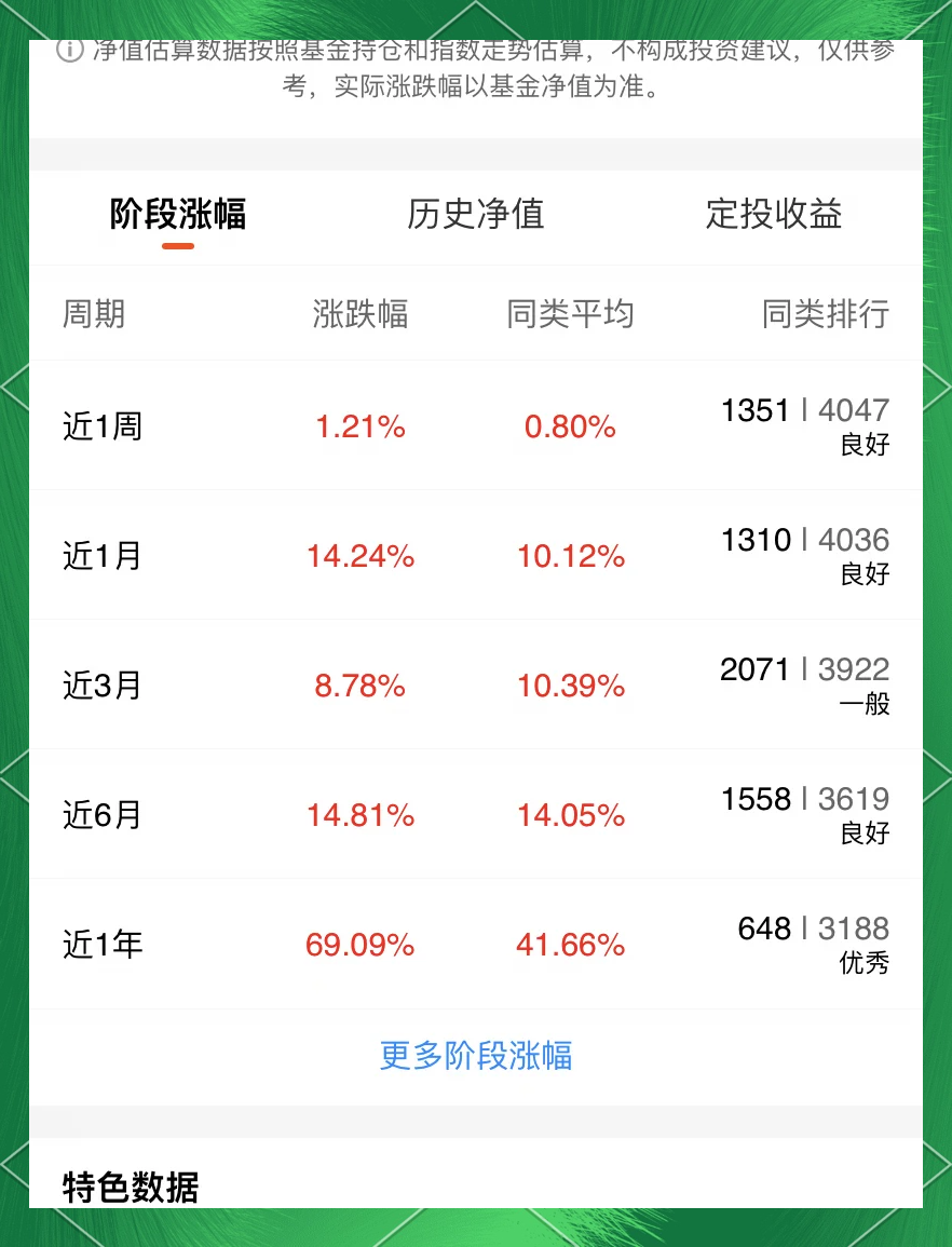 中长期债基年内最高涨超4%，超6成净值表现创新高