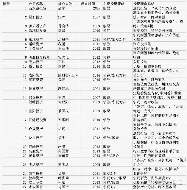 18个月！ 一私募延长协议受让股份锁定期