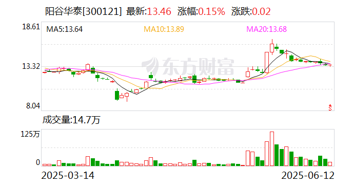 炬芯科技：6月19日召开董事会会议
