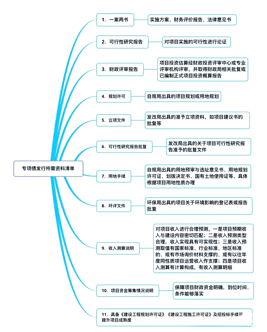 单周四单 可转债发行逐步恢复