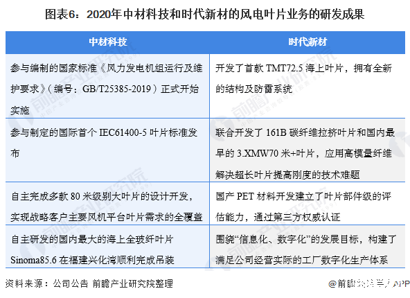 时代新材获得发明专利授权:“一种风电叶片连接件的故障诊断方法、系统及存储介质”