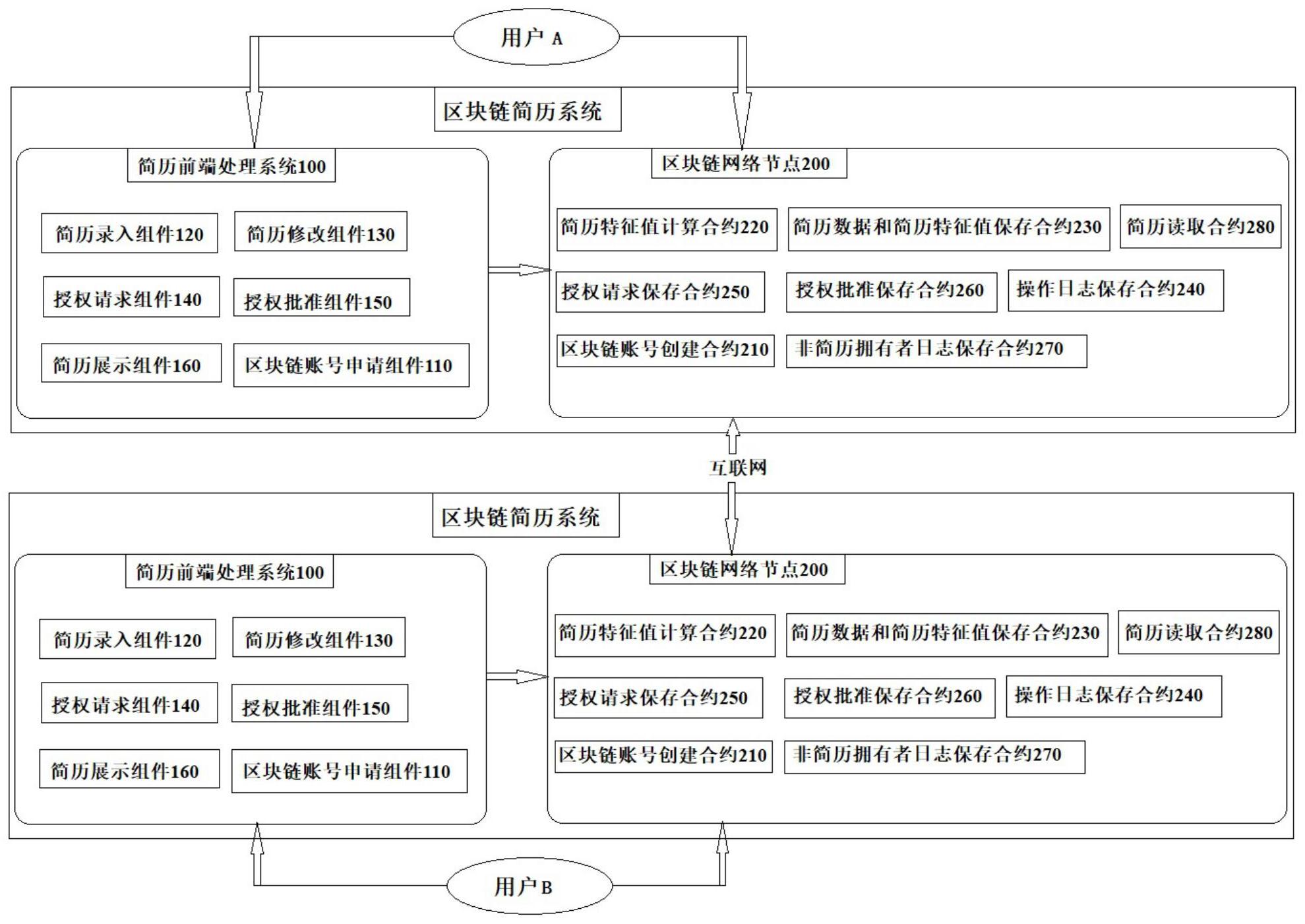 时代新材获得发明专利授权:“一种风电叶片连接件的故障诊断方法、系统及存储介质”