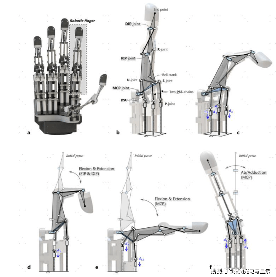 中联重科获得实用新型专利授权：“手指舵机和灵巧手”