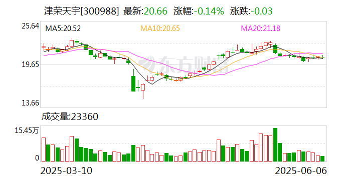 西南证券：6月20日召开董事会会议