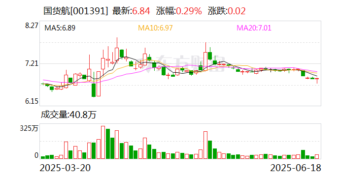 埃斯顿：6月20日召开董事会会议