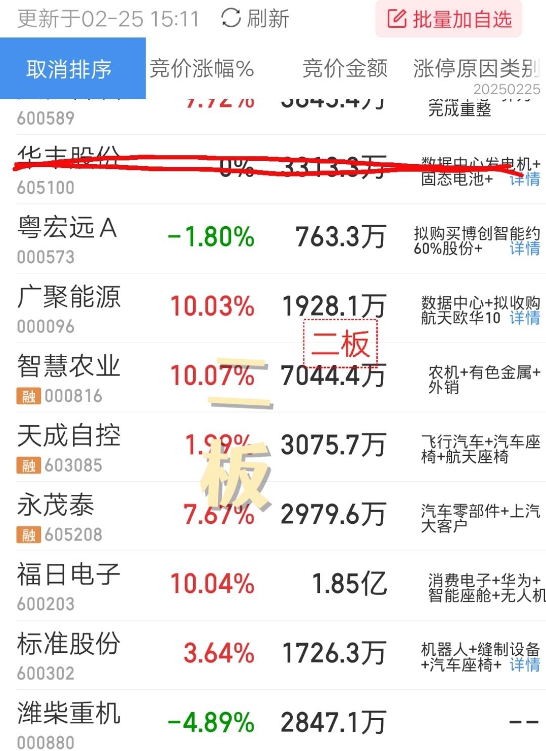 新三板创新层公司一派直驱大宗交易溢价1.79%，成交金额108万元