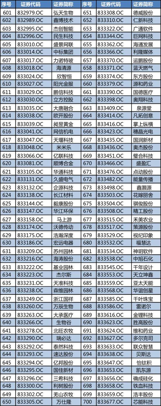 新三板创新层公司一派直驱大宗交易溢价1.79%，成交金额108万元