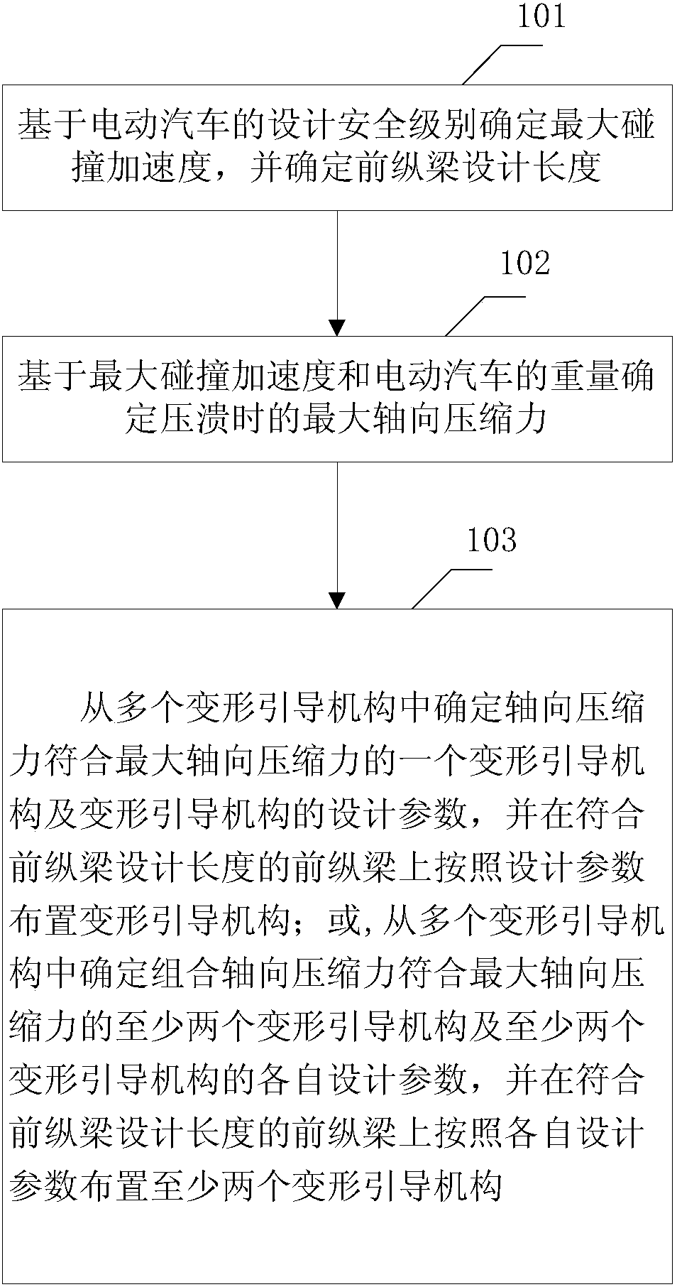 长城汽车获得发明专利授权：“一种车辆功率值分配方法、装置及介质”