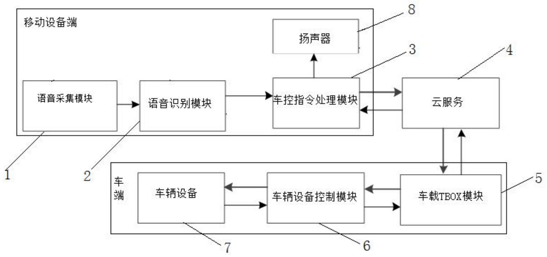 长安汽车获得发明专利授权：“用于自动换道时对转向灯的控制方法、装置、车辆及介质”