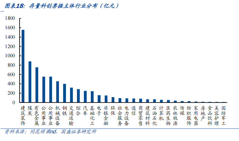 规模超2000亿元！银行科创债发行热情高涨