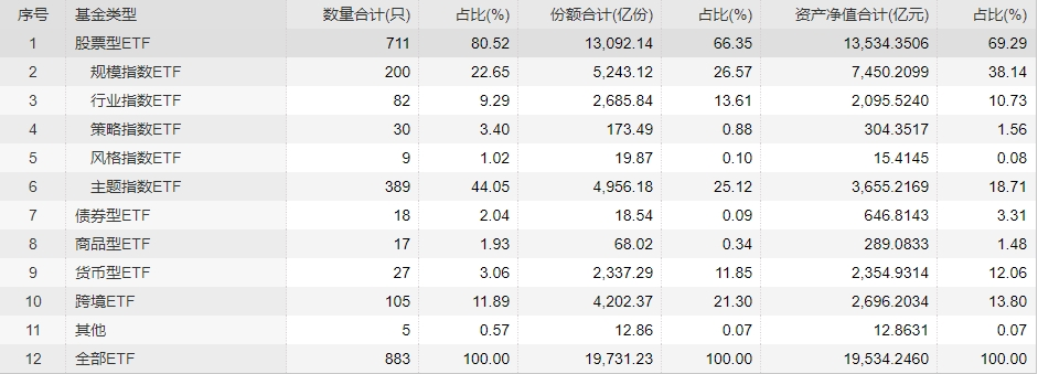 ETF规模速报 | 短融ETF上周五净流入额超33亿元；上证50ETF净流出逾11亿元