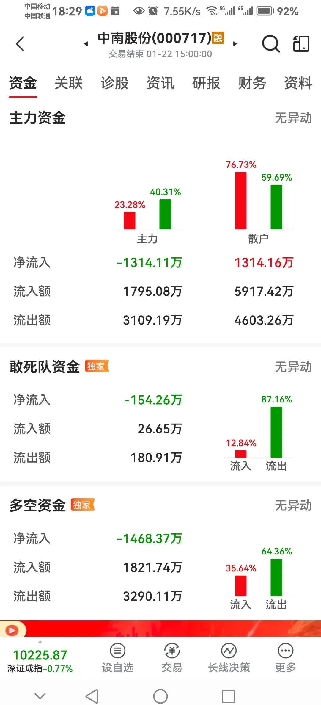158只个股连续5日或5日以上获主力资金净买入