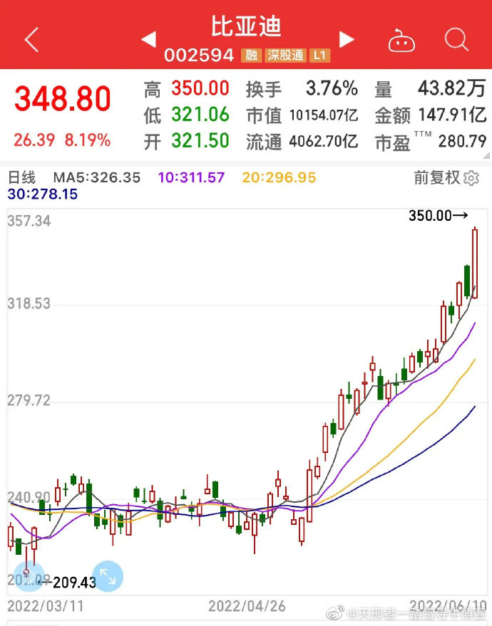 林泰新材股价创新高，融资客抢先加仓