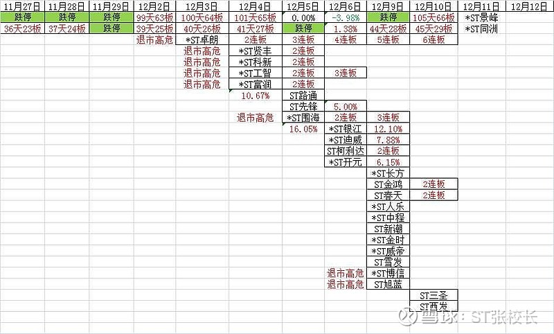 *ST贤丰录得10天5板