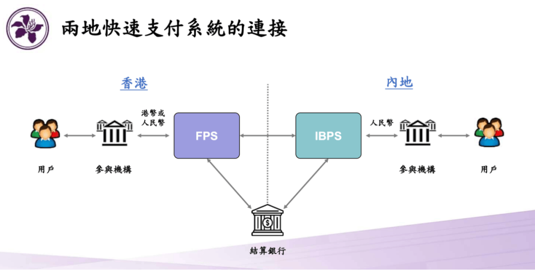 跨境支付通明起上线 内地香港居民可实时跨境转账