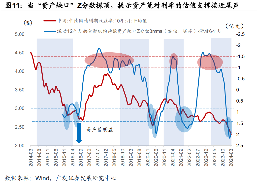 债市收盘|1000亿元国库现金定存今日到期，10年国债收益率振幅不足1bp