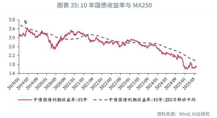 【债市观察】季末地方债供给放量 央行重启国债买卖可能受到高度关注