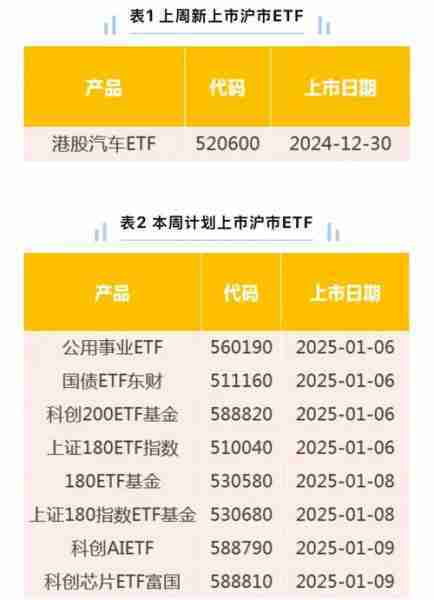新型浮动费率基金迎结募潮;首批8只基准做市信用债ETF总规模突破千亿元