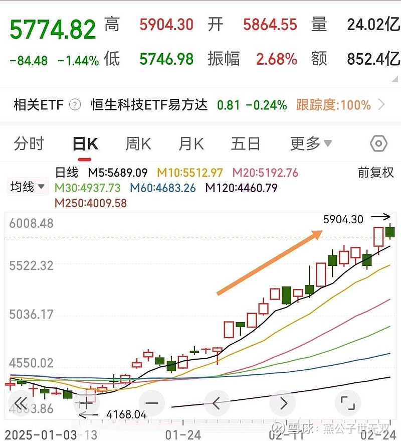 中国银河证券：下半年A股市场有望呈现出震荡向上的行情特征