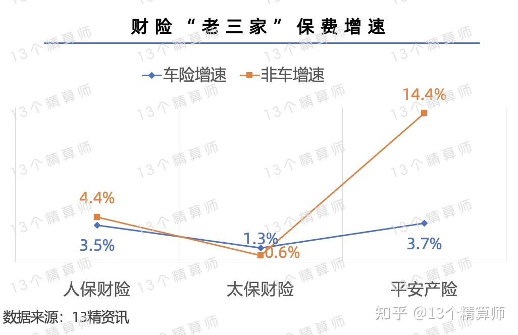 中国饭店行业：2025正面临着前所未有的机遇与挑战_人保服务 ,人保财险政银保 