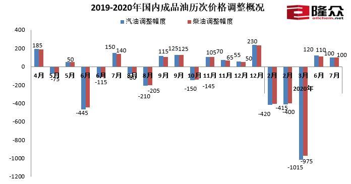 中信证券:预计油价将大幅上行 短期内油价将持续高位波动
