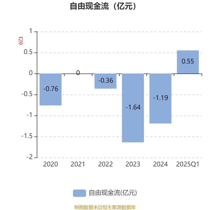 恒锋信息：东方金诚下调“恒锋转债”评级至A-