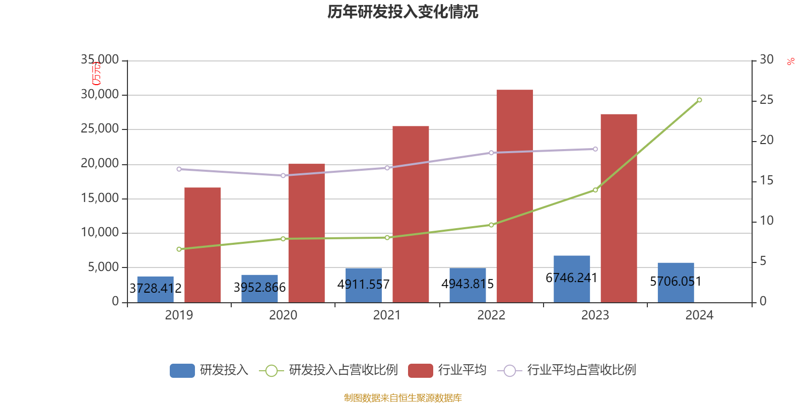 恒锋信息：东方金诚下调“恒锋转债”评级至A-