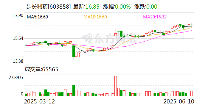 凯尔达：6月23日召开董事会会议