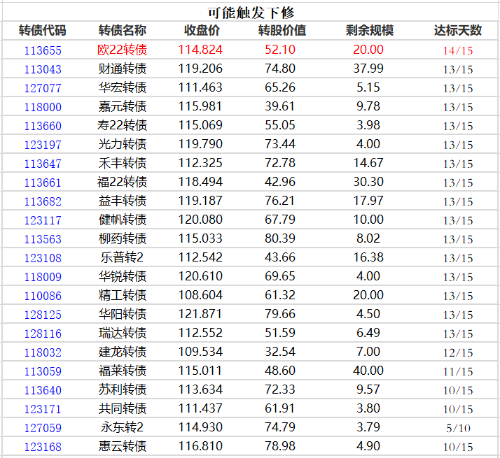纳斯达克中国金龙指数涨0.85% 搜狐涨近10%