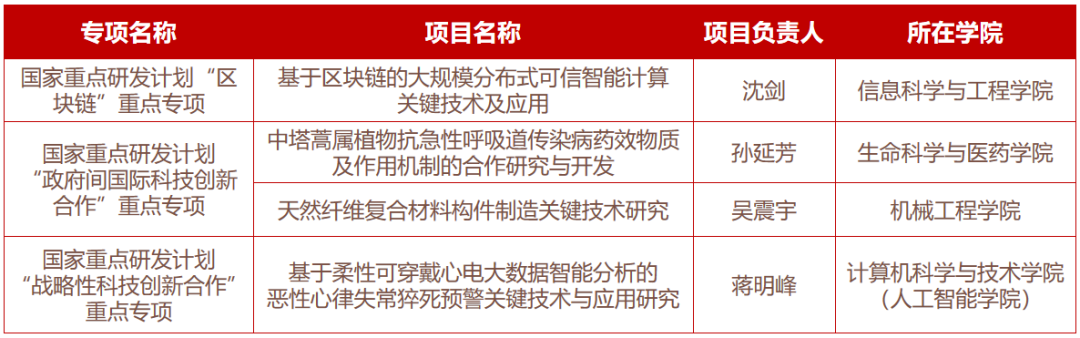 科技部宣布支持多项科学界发起的国际大科学计划