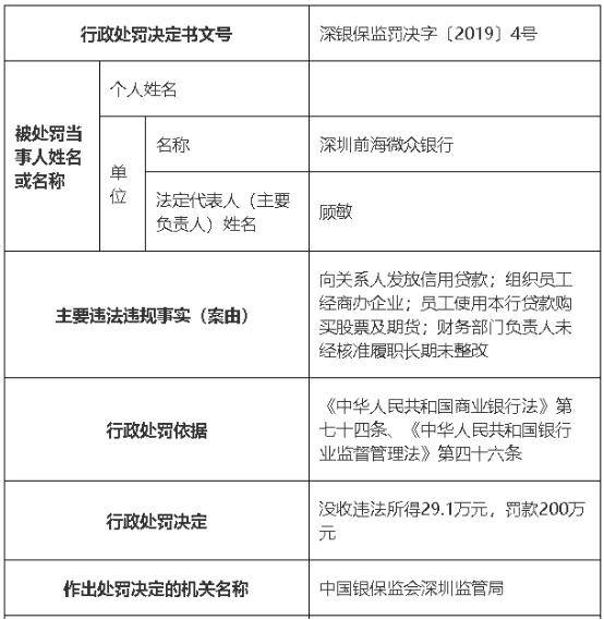 陆家嘴信托遭监管重罚420万，去年业绩双降，19亿“债权泥潭”待解