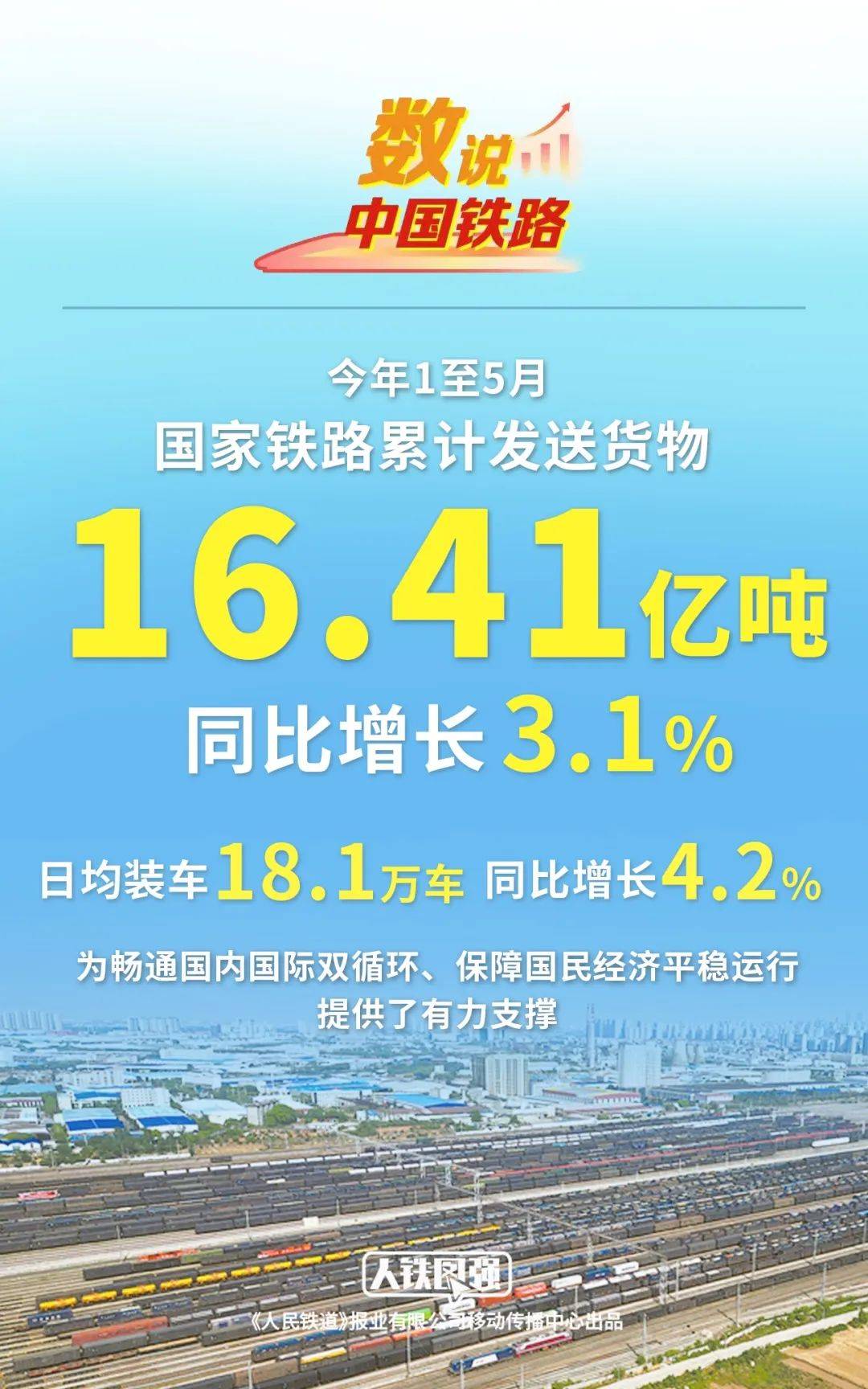 新一批国家物流枢纽建设名单公布