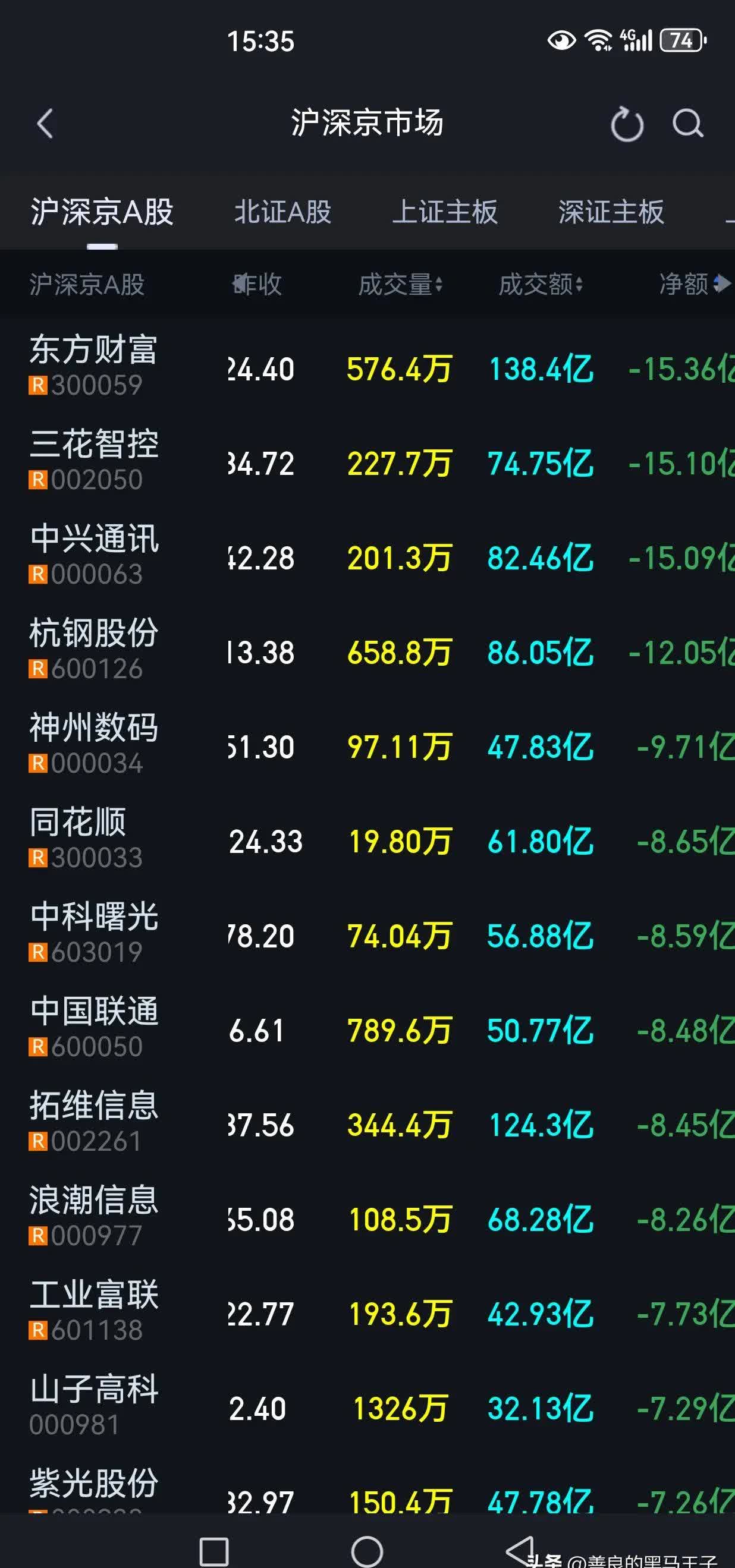 2只沪深300指数ETF成交额环比增超100%