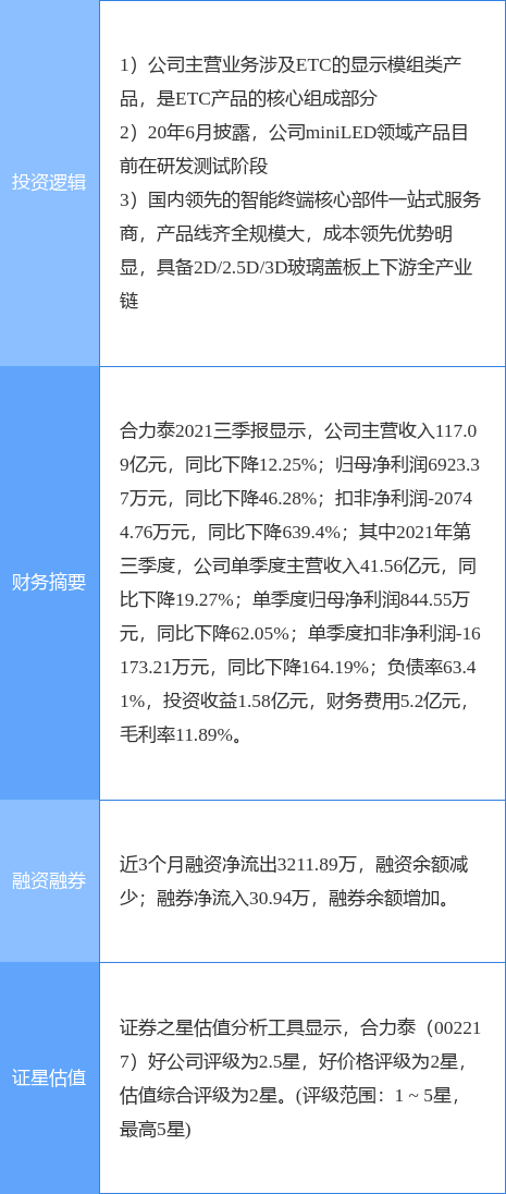 6月24日合力泰涨停：3D玻璃，电子后视镜，ETC概念热股