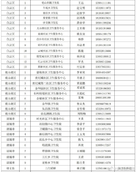 华润三九：高级管理人员黄先锋离任
