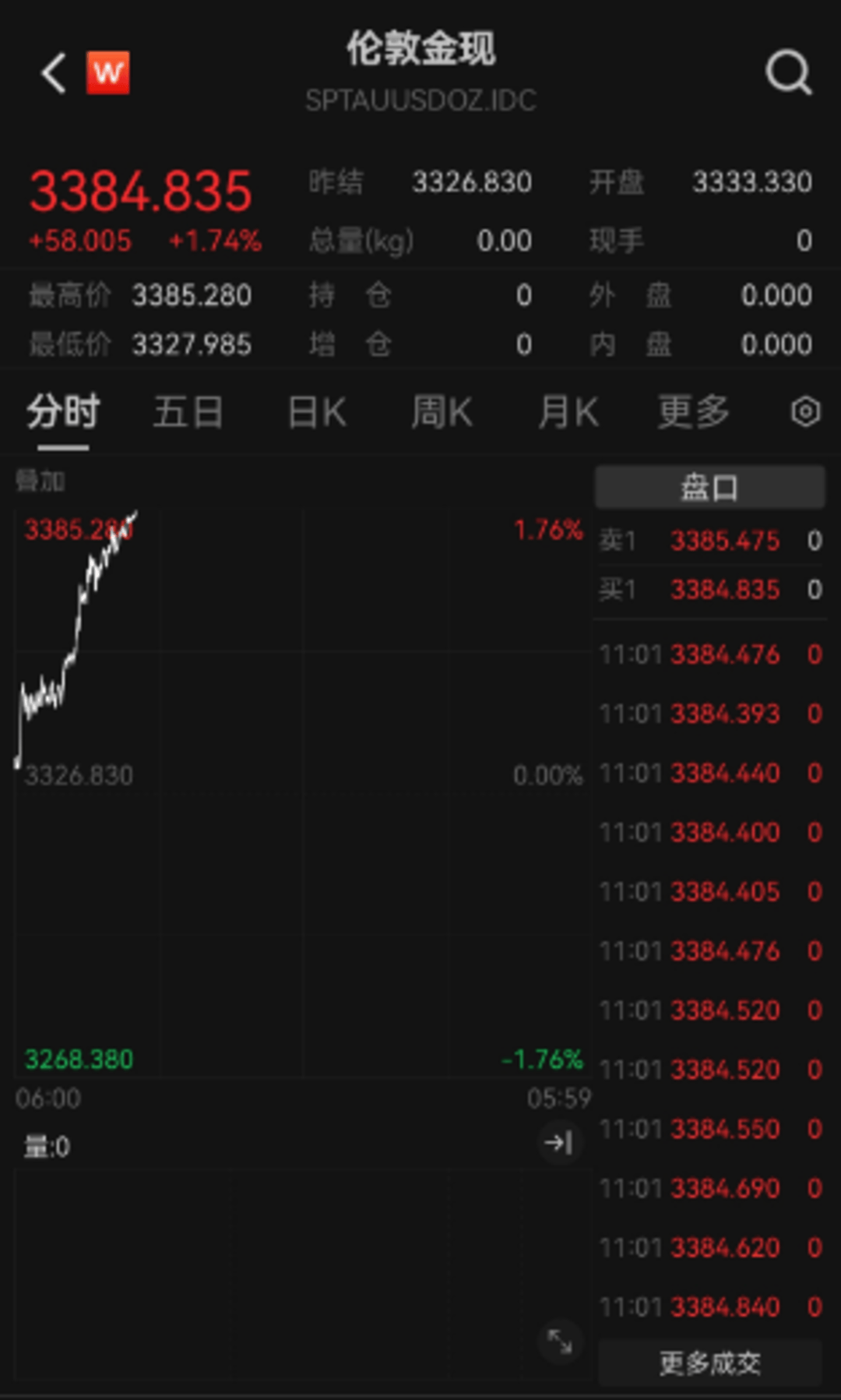 上金所：继续做好近期市场风险控制工作