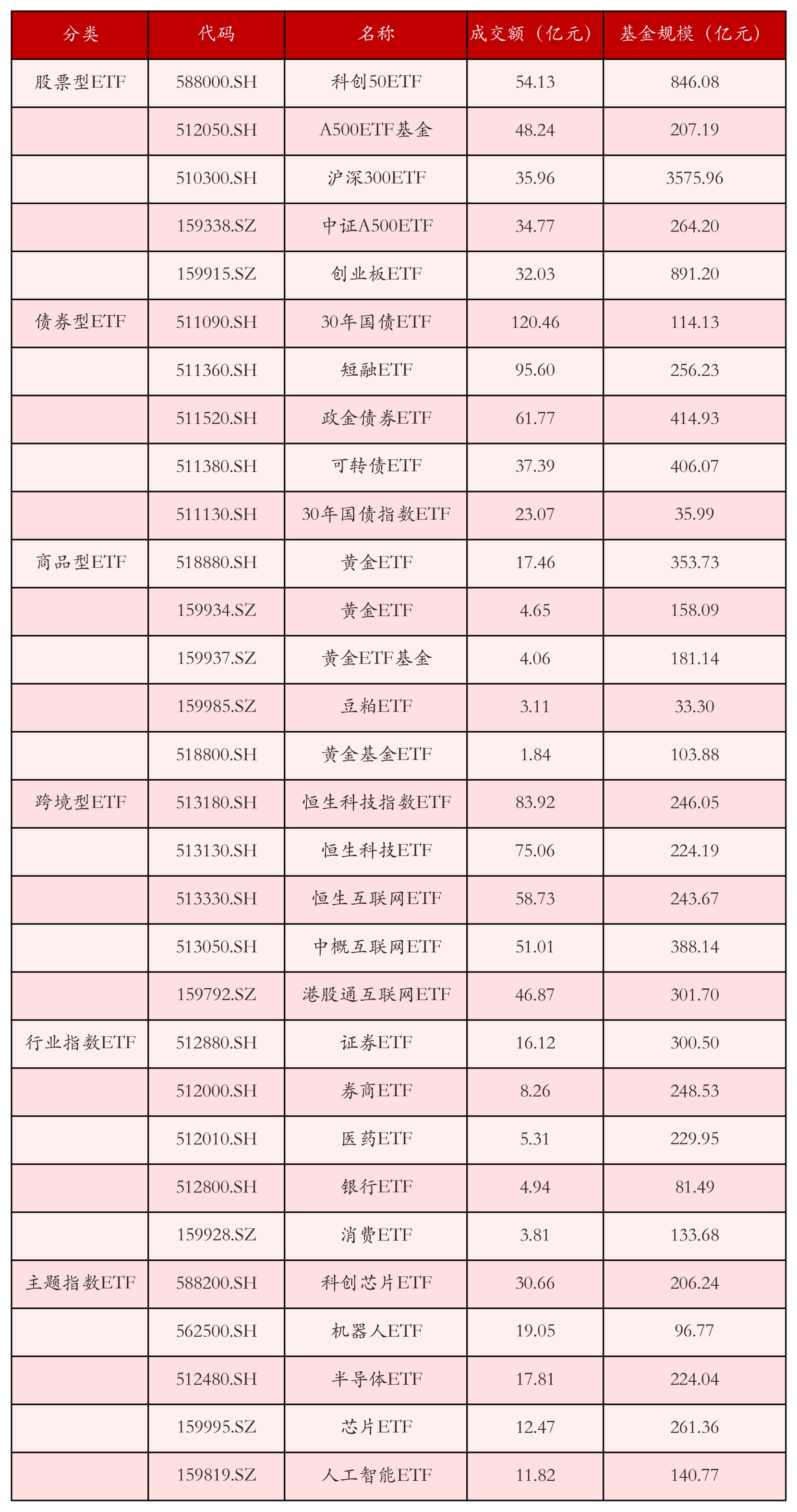 特斯拉Robotaxi在美启动试运营，新能源车ETF（159806）、机器人产业ETF（159551）大涨