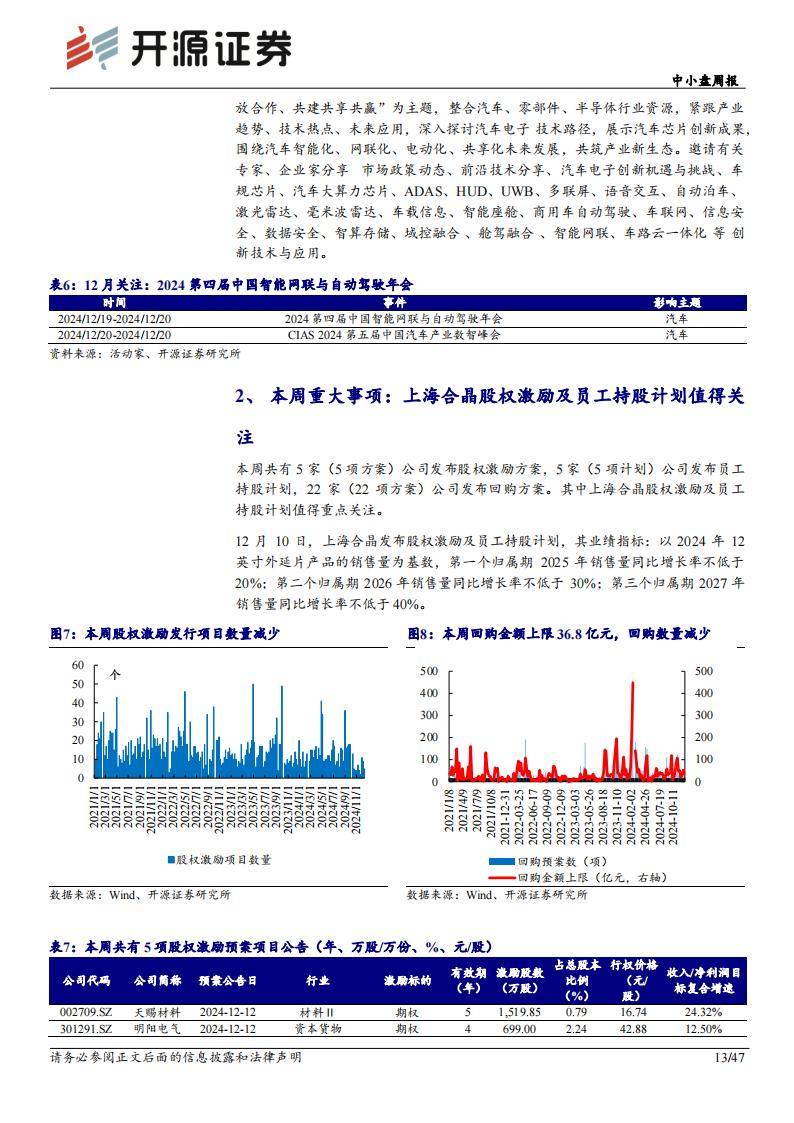 强研发+高成长中小盘股揭秘