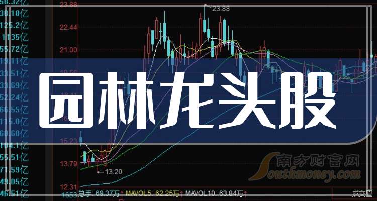 首华燃气龙虎榜数据（6月24日）