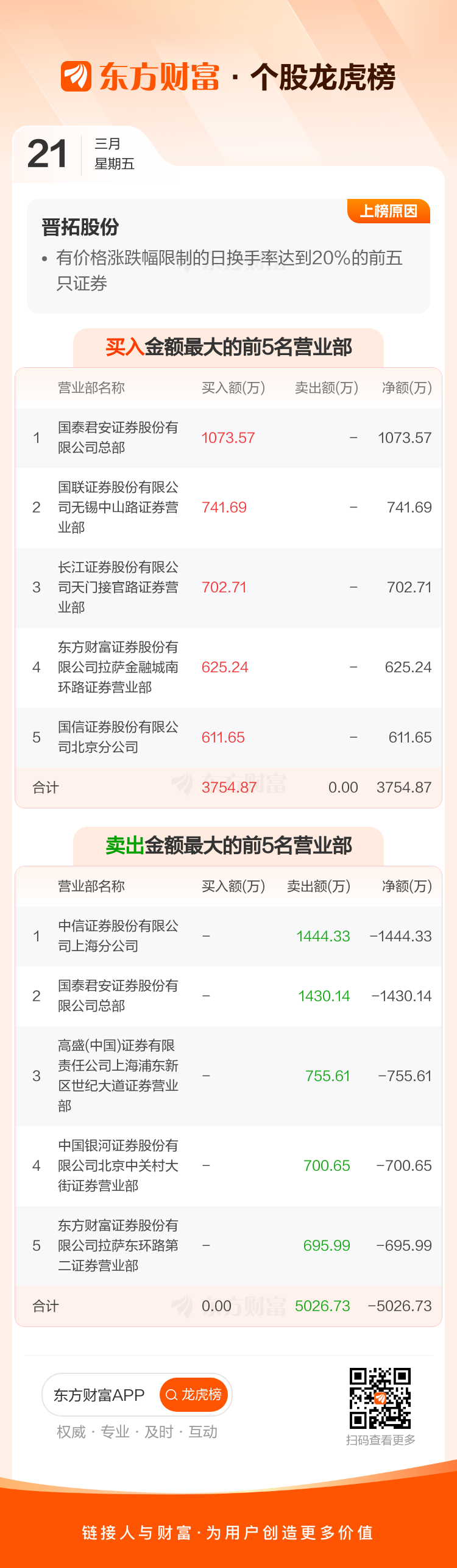捷强装备6月24日龙虎榜数据